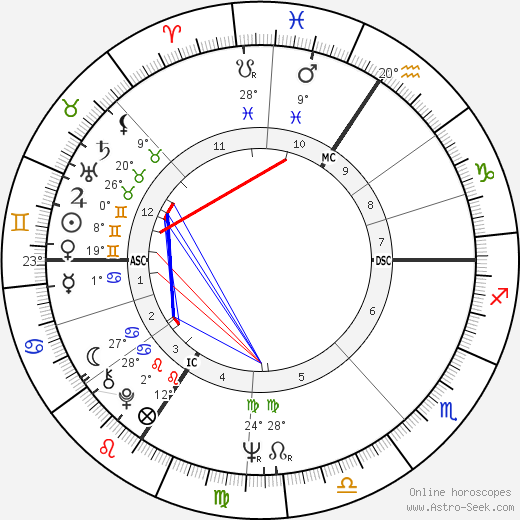 Mondo Secter birth chart, biography, wikipedia 2024, 2025