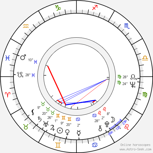 Nicole Van Goethem birth chart, biography, wikipedia 2023, 2024