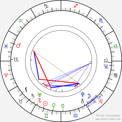 Nicole Van Goethem birth chart, Nicole Van Goethem astro natal horoscope, astrology