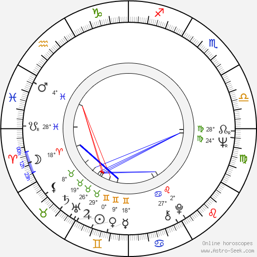 Nikolay Olyalin birth chart, biography, wikipedia 2024, 2025