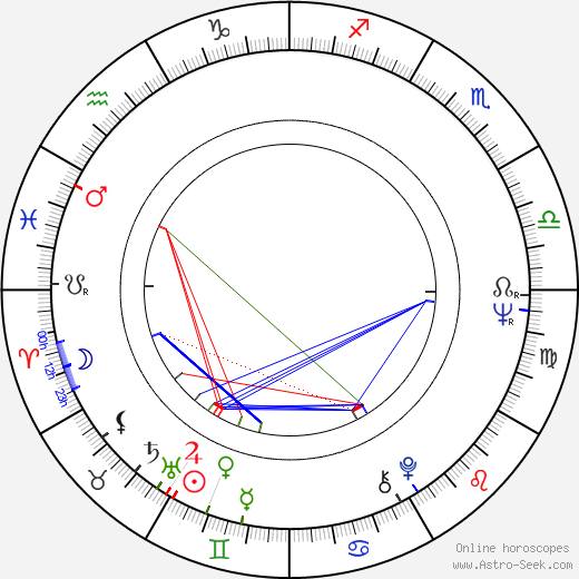 Nikolay Olyalin birth chart, Nikolay Olyalin astro natal horoscope, astrology