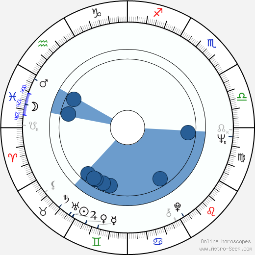 Nora Ephron wikipedia, horoscope, astrology, instagram