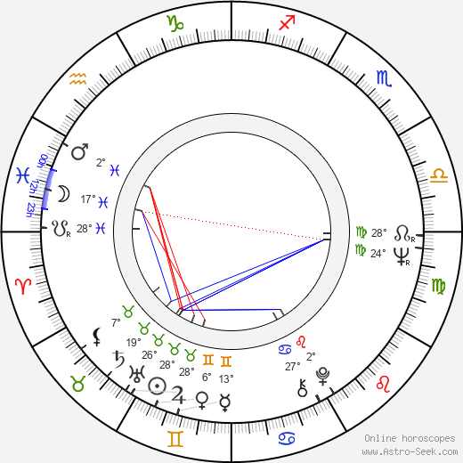 Nora Ephron birth chart, biography, wikipedia 2024, 2025