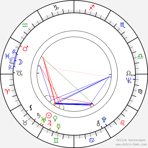 Nora Ephron birth chart, Nora Ephron astro natal horoscope, astrology