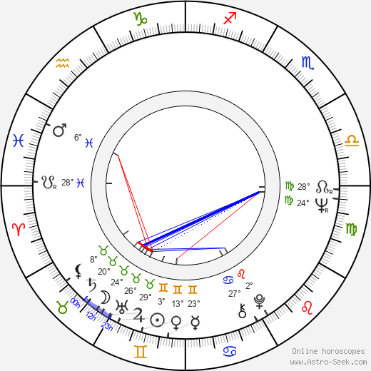Oleg Dal birth chart, biography, wikipedia 2024, 2025
