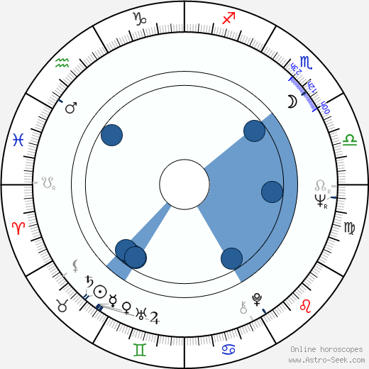 Olga Lysenko horoscope, astrology, sign, zodiac, date of birth, instagram