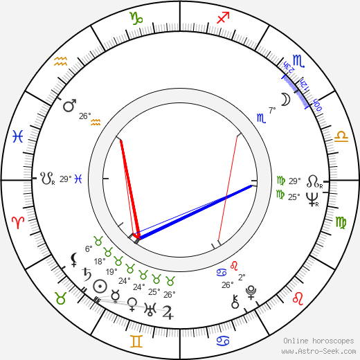 Olga Lysenko birth chart, biography, wikipedia 2024, 2025