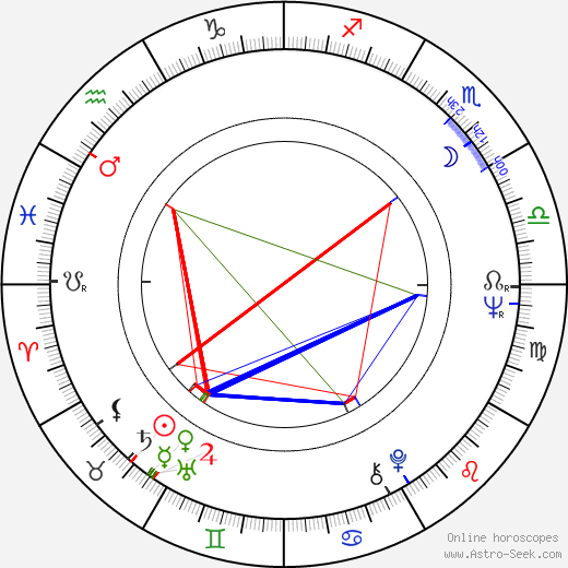 Olga Lysenko birth chart, Olga Lysenko astro natal horoscope, astrology