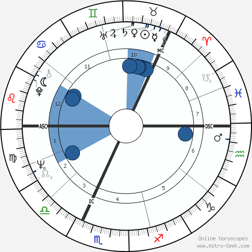 Olli Viiri wikipedia, biography, birth chart, instagram Olli Viiri wikipedia, horoscope, astrology, instagram