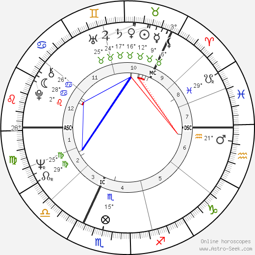 Olli Viiri birth chart, biography, wikipedia 2023, 2024