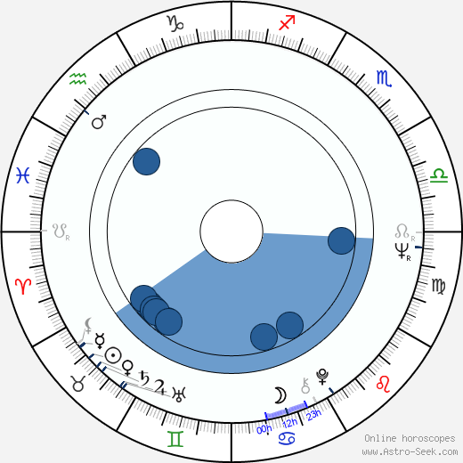 Paul Ferris wikipedia, horoscope, astrology, instagram