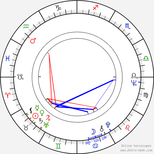 Paul Ferris birth chart, Paul Ferris astro natal horoscope, astrology