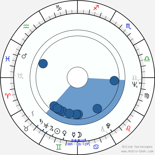 Pavlína Filipovská Oroscopo, astrologia, Segno, zodiac, Data di nascita, instagram