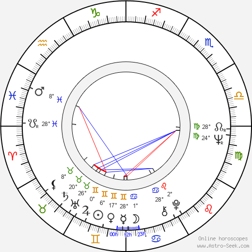 Pavlína Filipovská birth chart, biography, wikipedia 2024, 2025
