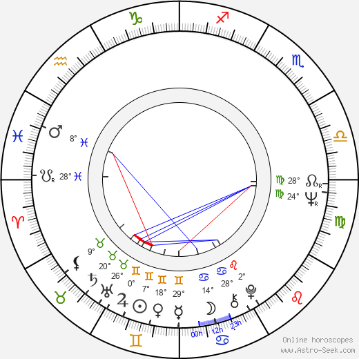 Per Ragnar birth chart, biography, wikipedia 2024, 2025