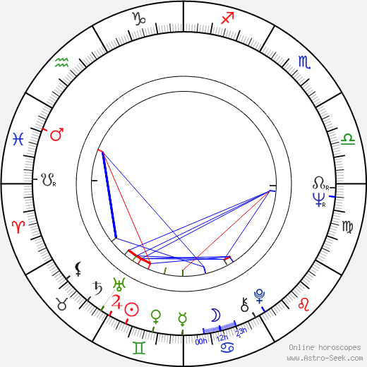 Per Ragnar birth chart, Per Ragnar astro natal horoscope, astrology