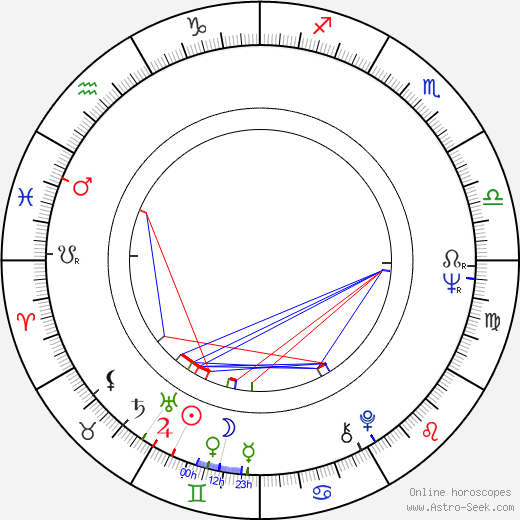 Petr Krill birth chart, Petr Krill astro natal horoscope, astrology