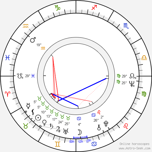 Petr Pelzer birth chart, biography, wikipedia 2023, 2024