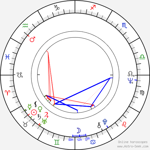 Petr Pelzer birth chart, Petr Pelzer astro natal horoscope, astrology