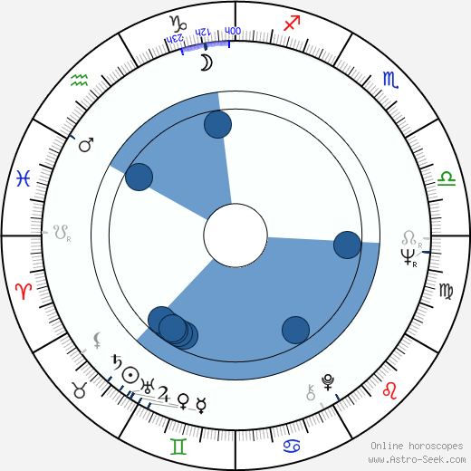 Philippe Lefebvre wikipedia, horoscope, astrology, instagram