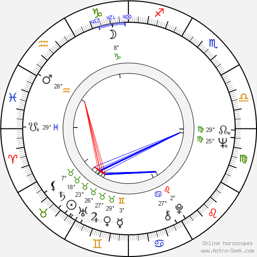 Philippe Lefebvre birth chart, biography, wikipedia 2023, 2024