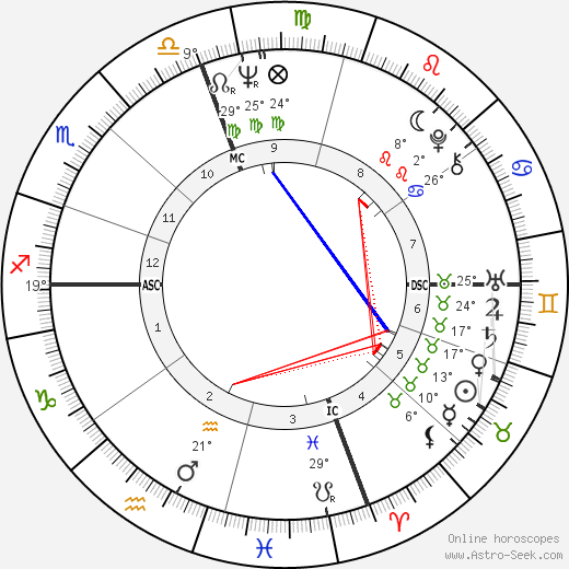 Richard D. Robinson birth chart, biography, wikipedia 2024, 2025