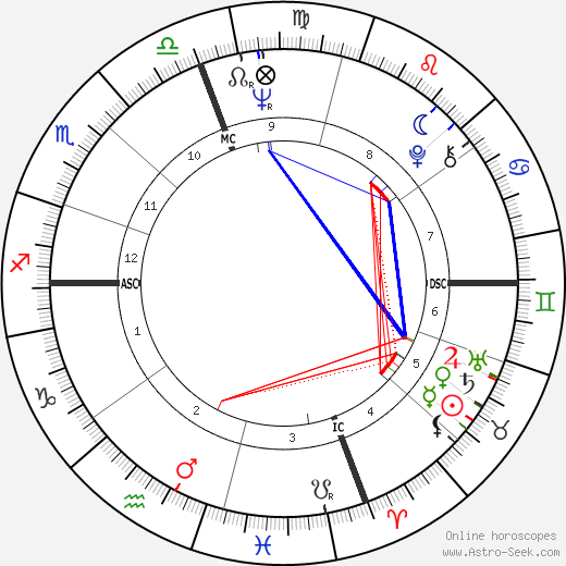 Richard D. Robinson birth chart, Richard D. Robinson astro natal horoscope, astrology