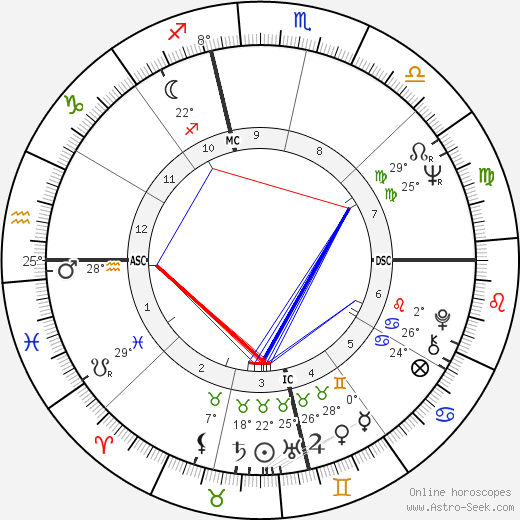 Ritchie Valens birth chart, biography, wikipedia 2024, 2025