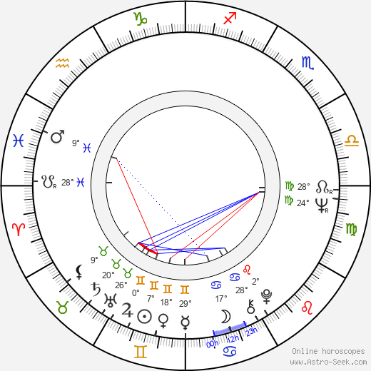 Robert Logan birth chart, biography, wikipedia 2023, 2024