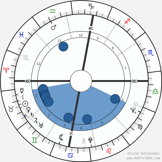 Robert Prete wikipedia, horoscope, astrology, instagram