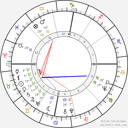 Robert Prete birth chart, biography, wikipedia 2023, 2024