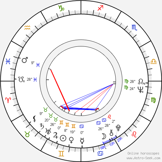 Roberto Calasso birth chart, biography, wikipedia 2024, 2025