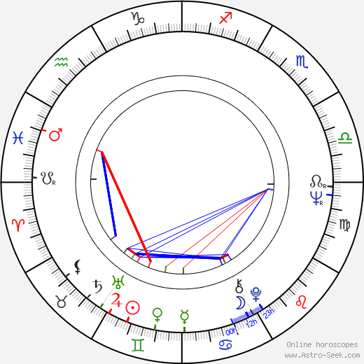 Roberto Calasso birth chart, Roberto Calasso astro natal horoscope, astrology