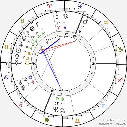 Ronald Isley birth chart, biography, wikipedia 2023, 2024