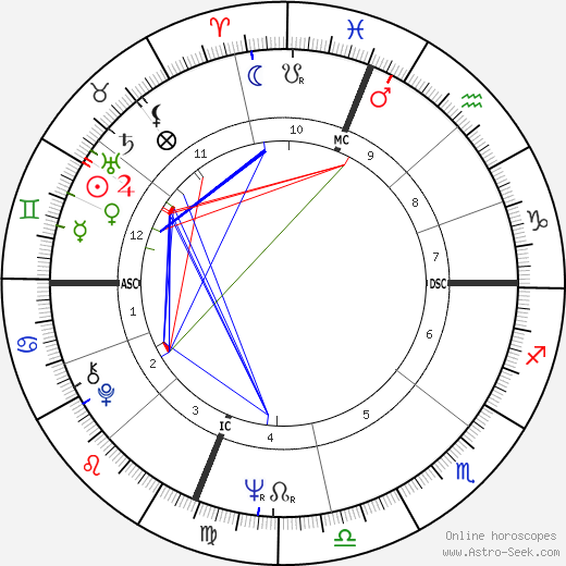 Ronald Isley birth chart, Ronald Isley astro natal horoscope, astrology