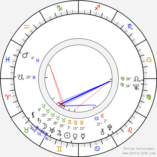 Rudolf Adler birth chart, biography, wikipedia 2024, 2025