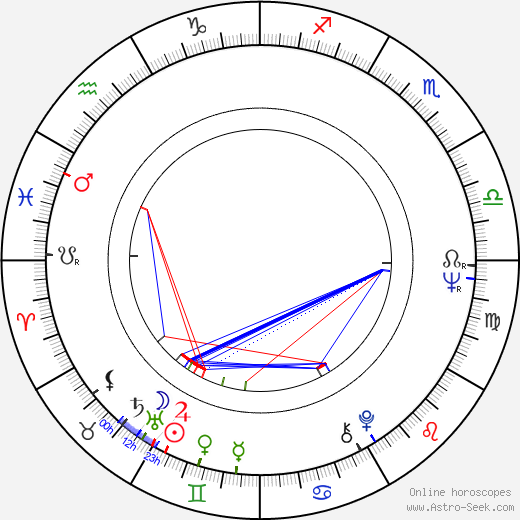 Rudolf Adler birth chart, Rudolf Adler astro natal horoscope, astrology