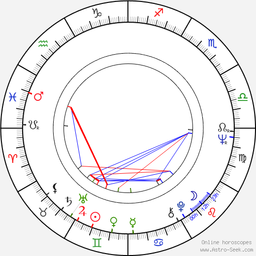 Sean Flynn birth chart, Sean Flynn astro natal horoscope, astrology