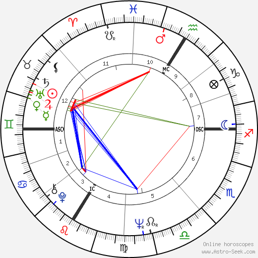 Senta Berger birth chart, Senta Berger astro natal horoscope, astrology