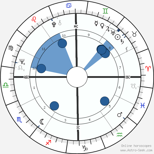 Sharon Blythe wikipedia, biography, birth chart, instagram Sharon Blythe wikipedia, horoscope, astrology, instagram