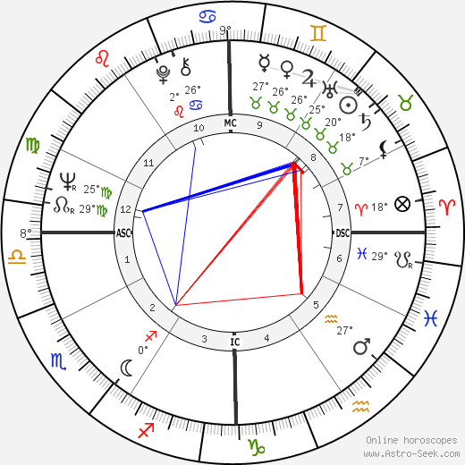 Sharon Blythe birth chart, biography, wikipedia 2023, 2024