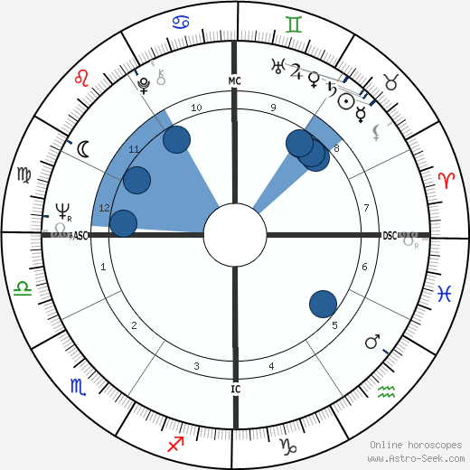 Stanley Cowell wikipedia, biography, birth chart, instagram Stanley Cowell wikipedia, horoscope, astrology, instagram