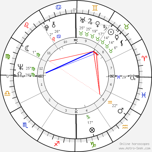 Stanley Cowell birth chart, biography, wikipedia 2024, 2025