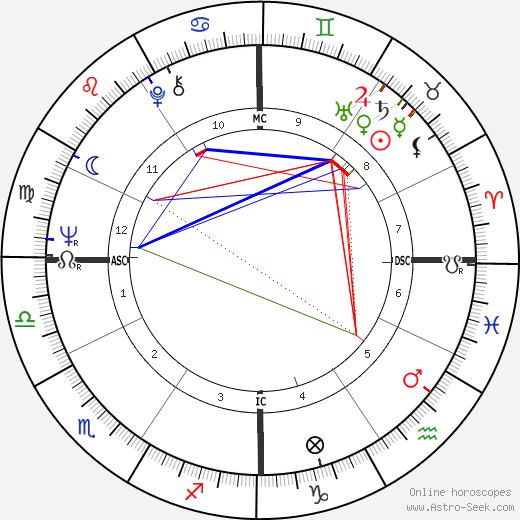 Stanley Cowell birth chart, Stanley Cowell astro natal horoscope, astrology