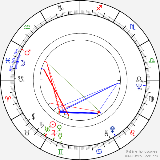 Tania Mallet birth chart, Tania Mallet astro natal horoscope, astrology