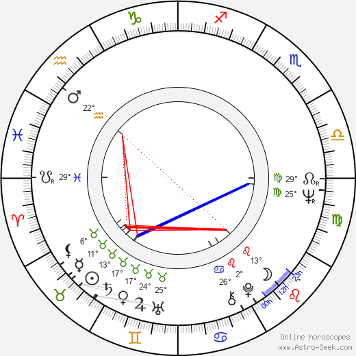 Tauno Äijälä birth chart, biography, wikipedia 2024, 2025