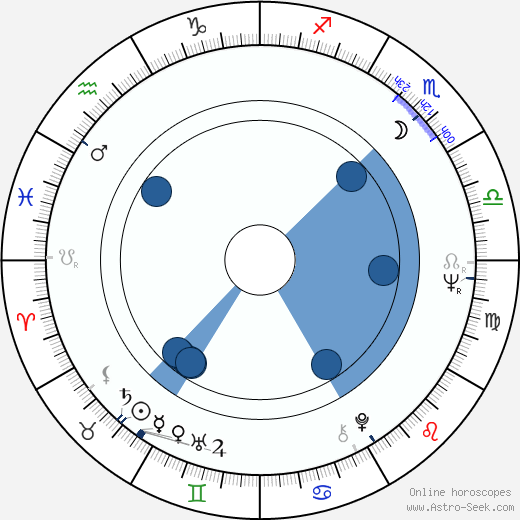 Taurean Blacque horoscope, astrology, sign, zodiac, date of birth, instagram
