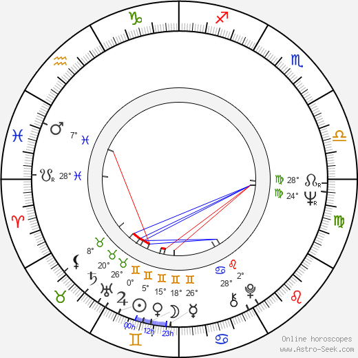 Teppo Hauta-aho birth chart, biography, wikipedia 2024, 2025