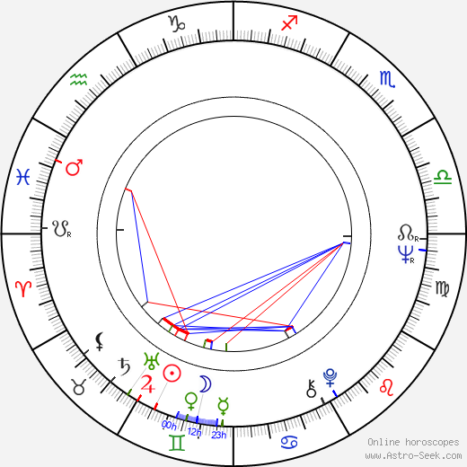 Teppo Hauta-aho birth chart, Teppo Hauta-aho astro natal horoscope, astrology