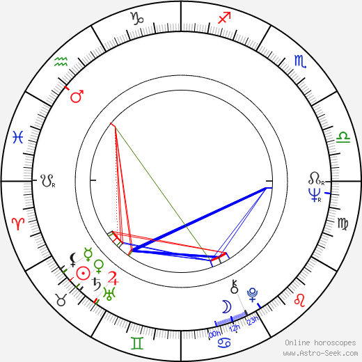 Tom E. Smith birth chart, Tom E. Smith astro natal horoscope, astrology